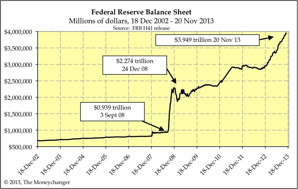 How the Federal Reserve Backed Itself into a Corner
