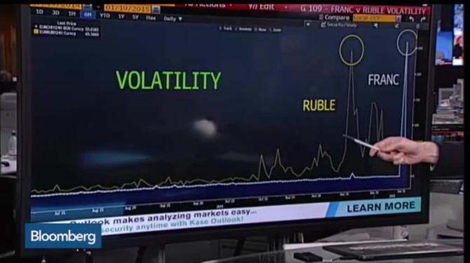 What the Swiss National Bank just did and what it means for the Dollar as the World Reserve Currency